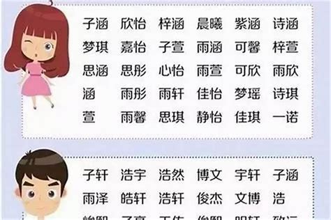 羽的名字|虎年宝宝起名大全男孩：羽字男孩最佳组合名字推荐